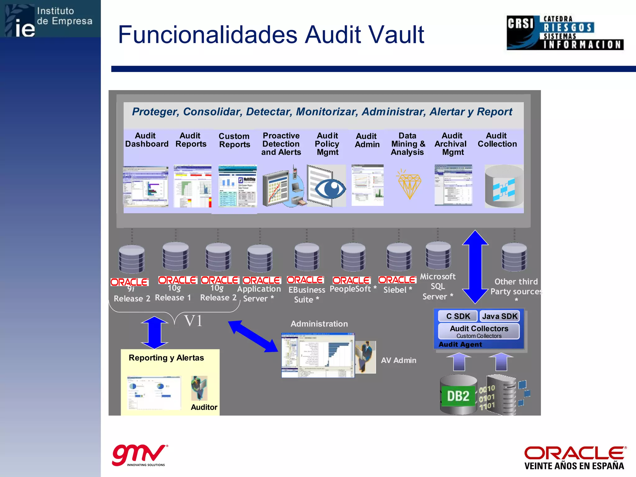 Funcionalidades Audit Vault 