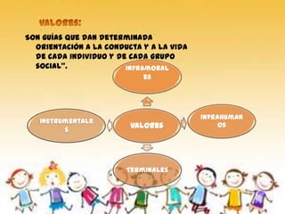 Son guías que dan determinada
orientación a la conducta y a la vida
de cada individuo y de cada grupo
social”. Inframoral
es
Infrahuman
Instrumentale
Valores os
s
Terminales