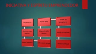 INICIATIVA Y ESPÍRITU EMPRENDEDOR
 