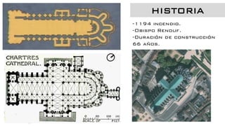HISTORIA
-1194 incendio.
-Obispo Renouf.
-Duración de construcción
66 años.
 