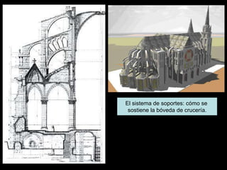 El sistema de soportes: cómo se
sostiene la bóveda de crucería.
 