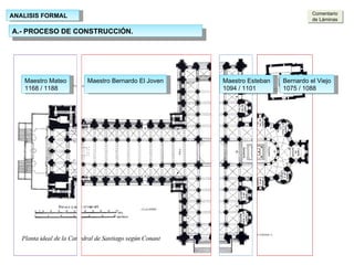 ANALISIS FORMAL A.- PROCESO DE CONSTRUCCIÓN. Bernardo el Viejo 1075 / 1088 Maestro Bernardo El Joven Maestro Mateo 1168 / 1188 Maestro Esteban 1094 / 1101 Comentario de Láminas 
