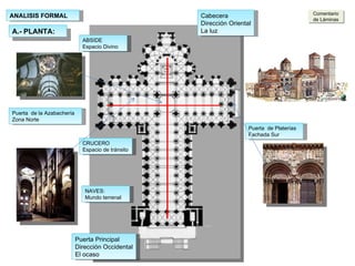 ANALISIS FORMAL A.- PLANTA: Cabecera Dirección Oriental La luz  Puerta Principal Dirección Occidental El ocaso  Puerta  de la Azabachería Zona Norte Puerta  de Platerías Fachada Sur CRUCERO Espacio de tránsito ABSIDE Espacio Divino NAVES: Mundo terrenal Comentario de Láminas 