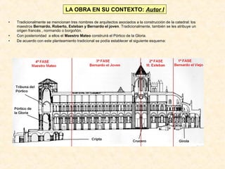 LA OBRA EN SU CONTEXTO: Autor I
•
•
•

Tradicionalmente se mencionan tres nombres de arquitectos asociados a la construcción de la catedral: los
maestros Bernardo, Roberto, Esteban y Bernardo el joven. Tradicionalmente, también se les atribuye un
origen francés , normando o borgoñón.
Con posterioridad a ellos el Maestro Mateo construirá el Pórtico de la Gloria.
De acuerdo con este planteamiento tradicional se podía establecer el siguiente esquema:

 