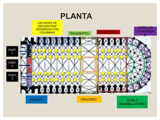 PLANTA
CAPILLAS
CUADRADA
S
LAS NAVES SE
ENCUENTRAN
SEPARADAS POR
COLUMNAS
CRUCERO5 NAVES
TRANSEPTO PREBITERIO
DOBLE
DEAMBULATORIO
PORT.
1
PORT.
2
PORT.
3
 