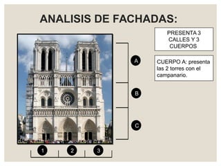 1 2 3
A
C
B
PRESENTA 3
CALLES Y 3
CUERPOS
ANALISIS DE FACHADAS:
CUERPO A: presenta
las 2 torres con el
campanario.
 