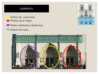 CUERPO A
Pórtico de Juicio final
Pórtico de la Virgen
Pórtico dedicado a Santa Ana
Galería de reyes
 
