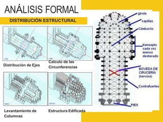 ANÁLISIS FORMAL
DISTRIBUCIÓN ESTRUCTURAL
Distribución de Ejes
Calculo de las
Circunferencias
Levantamiento de
Columnas
Estructura Edificada
 