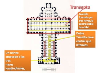 TranseptoTambién formado por tres naves, la central doble de anchoDoble Tamaño nave central que laterales.Nave centralNave lateralNave lateralUn nartex antecede a las tresnaves longitudinales,Nartex