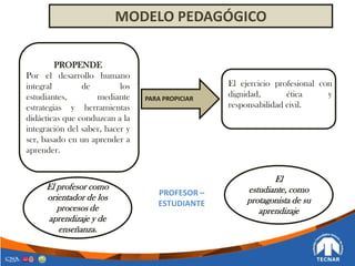 MODELO PEDAGÓGICO
PROPENDE
Por el desarrollo humano
integral de los
estudiantes, mediante
estrategias y herramientas
didácticas que conduzcan a la
integración del saber, hacer y
ser, basado en un aprender a
aprender.
PARA PROPICIAR
El ejercicio profesional con
dignidad, ética y
responsabilidad civil.
El profesor como
orientador de los
procesos de
aprendizaje y de
enseñanza.
PROFESOR –
ESTUDIANTE
El
estudiante, como
protagonista de su
aprendizaje
 