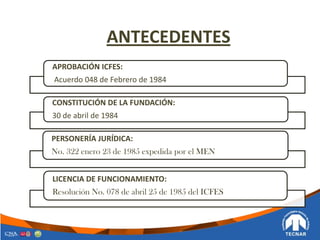 ANTECEDENTES
APROBACIÓN ICFES:
Acuerdo 048 de Febrero de 1984
CONSTITUCIÓN DE LA FUNDACIÓN:
30 de abril de 1984
PERSONERÍA JURÍDICA:
No. 322 enero 23 de 1985 expedida por el MEN
LICENCIA DE FUNCIONAMIENTO:
Resolución No. 078 de abril 25 de 1985 del ICFES
 