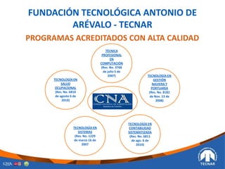 PROGRAMAS ACREDITADOS CON ALTA CALIDAD
FUNDACIÓN TECNOLÓGICA ANTONIO DE
ARÉVALO - TECNAR
TECNOLOGÍA EN
SALUD
OCUPACIONAL
(Res. No. 6810
de agosto 6 de
2010)
TECNOLOGÍA EN
SISTEMAS
(Res. No. 1229
de marzo 16 de
2007
TECNOLOGÍA EN
CONTABILIDAD
SISTEMATIZADA
(Res. No. 6811
de ago. 6 de
2010)
TECNOLOGÍA EN
GESTIÓN
NAVIERA Y
PORTUARIA
(Res. No. 8182
de Nov. 13 de
2008)
TÉCNICA
PROFESIONAL
EN
COMPUTACIÓN
(Res. No. 3768
de julio 5 de
2007)
 