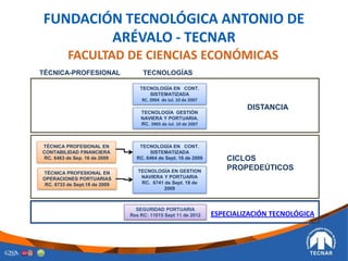 TECNOLOGÍASTÉCNICA-PROFESIONAL
TECNOLOGÍA GESTIÓN
NAVIERA Y PORTUARIA.
RC. 3905 de Jul. 10 de 2007
TECNOLOGÍA EN CONT.
SISTEMATIZADA
RC. 3904 de Jul. 10 de 2007
DISTANCIA
TECNOLOGÍA EN CONT.
SISTEMATIZADA
RC. 6464 de Sept. 16 de 2009
TÉCNICA PROFESIONAL EN
CONTABILIDAD FINANCIERA
RC. 6463 de Sep. 16 de 2009
TECNOLOGÍA EN GESTION
NAVIERA Y PORTUARIA
RC. 6741 de Sept. 18 de
2009
TÉCNICA PROFESIONAL EN
OPERACIONES PORTUARIAS
RC. 6733 de Sept.18 de 2009
CICLOS
PROPEDEÚTICOS
SEGURIDAD PORTUARIA
Res RC: 11015 Sept 11 de 2012 ESPECIALIZACIÓN TECNOLÓGICA
FUNDACIÓN TECNOLÓGICA ANTONIO DE
ARÉVALO - TECNAR
FACULTAD DE CIENCIAS ECONÓMICAS
 