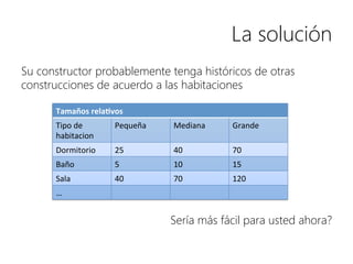 La solución
Su constructor probablemente tenga históricos de otras
construcciones de acuerdo a las habitaciones







Sería más fácil para usted ahora?

Tamaños'rela+vos'
Tipo#de#
habitacion#
Pequeña# Mediana# Grande#
Dormitorio# 25# 40# 70#
Baño# 5# 10# 15#
Sala# 40# 70# 120#
…#
I
 