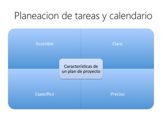 Planeacion de tareas y calendario
Accesible# Claro#
Especíﬁco# Preciso#
CaracterísMcas#de#
un#plan#de#proyecto#
 