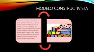 MODELO CONSTRUCTIVISTA
El modelo educacional constructivista es
de los que mayor utilización y aceptación
tiene en la actualidad. Basado como el
anterior en autores como Piaget pero
también junto con las aportaciones de otros
autores destacados como Vigotsky, este
modelo centra su atención en el alumno
como principal protagonista del proceso
educativo, siendo un elemento activo
imprescindible en el aprendizaje.
 