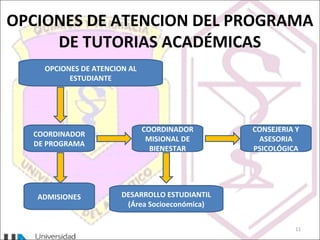 OPCIONES DE ATENCION DEL PROGRAMA
DE TUTORIAS ACADÉMICAS
11
OPCIONES DE ATENCION AL
ESTUDIANTE
COORDINADOR
MISIONAL DE
BIENESTAR
COORDINADOR
DE PROGRAMA
ADMISIONES DESARROLLO ESTUDIANTIL
(Área Socioeconómica)
CONSEJERIA Y
ASESORIA
PSICOLÓGICA
 