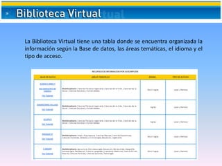 La Biblioteca Virtual tiene una tabla donde se encuentra organizada la
información según la Base de datos, las áreas temáticas, el idioma y el
tipo de acceso.
 