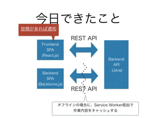 今日できたこと
Backend
API
(Java)
Frontend
SPA
(React.js)
Backend
SPA
(Backbone.js)
REST API
REST API
投稿があれば通知
オフラインの場合に、Service ...