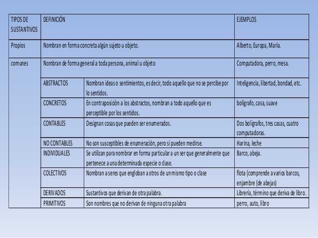Ejemplos Y Tipos De Oraciones Compuestas Puro Tip