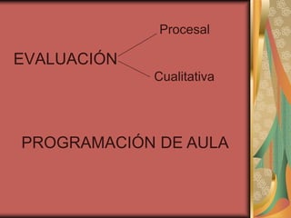 Procesal

EVALUACIÓN
             Cualitativa




PROGRAMACIÓN DE AULA
 