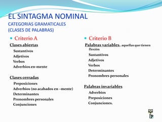 EL SINTAGMA NOMINAL
CATEGORIAS GRAMATICALES
(CLASES DE PALABRAS)
 Criterio A                           Criterio B
Clases abiertas                       Palabras variables, aquellas que tienen
                                        flexión
 Sustantivos
 Adjetivos                              Sustantivos
 Verbos                                 Adjetivos
 Adverbios en-mente                     Verbos
                                        Determinantes
                                        Pronombres personales
Clases cerradas
  Preposiciones
                                      Palabras invariables
  Adverbios (no acabados en –mente)
  Determinantes                         Adverbios
  Pronombres personales                 Preposiciones
  Conjunciones                          Conjunciones.
 