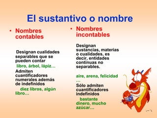 El sustantivo o nombre
• Nombres                • Nombres
  contables                incontables
                          Designan
  Designan cualidades     sustancias, materias
                          o cualidades, es
 separables que se        decir, entidades
 pueden contar            continuas no
  libro, árbol, lápiz…    separables.
 Admiten
 cuantificadores          aire, arena, felicidad
 numerales además         …
 de indefinidos           Sólo admiten
    diez libros, algún    cuantificadores
 libro…                   indefinidos
                            bastante
                          dinero, mucho
                          azúcar…
 