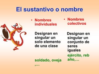 El sustantivo o nombre
    • Nombres          • Nombres
      individuales       colectivos

      Designan en       Designan en
      singular un       singular un
      solo elemento     conjunto de
      de una clase      seres
                        iguales
                        ejército, reb
      soldado, oveja    año,…
      ,…
 