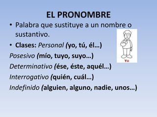 EL PRONOMBRE
• Palabra que sustituye a un nombre o
  sustantivo.
• Clases: Personal (yo, tú, él…)
Posesivo (mío, tuyo, suyo…)
Determinativo (ése, éste, aquél…)
Interrogativo (quién, cuál…)
Indefinido (alguien, alguno, nadie, unos…)
 