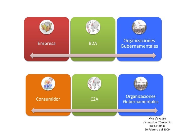 Categoria del comercio electronico