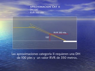 APROXIMACION CAT II
           - DH 100’
           - RVR 350 mts.




                              RVR 350 mts.

                       100’




Las aproximaciones categoría II requieren una DH
    de 100 pies y un valor RVR de 350 metros.
 