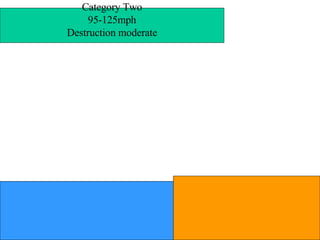 Category Two 95-125mph Destruction moderate 