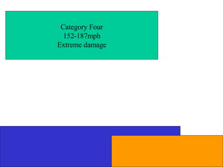 Category Four 152-187mph Extreme damage 