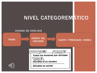 UNIDAD DE ANÁLISIS
NIVEL CATEGOREMÁTICO
FRASE
UNIDAD DEL
DISCURSO SUJETO + PREDICADO ( VERBO)
 