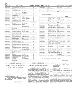 Categoria Local Estadual