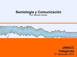 Semiología y Comunicación Prof. Marcelo Santos  UNIACC Categorías 2º semestre 2011 