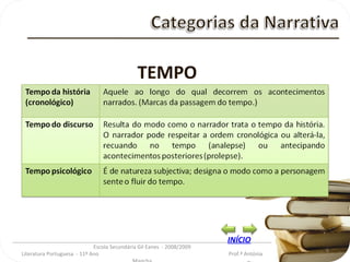 _________________________________________________________________________________________ Escola Secundária Gil Eanes  - 2008/2009 Literatura Portuguesa  - 11º Ano  Prof.ª Antónia Mancha TEMPO INÍCIO 