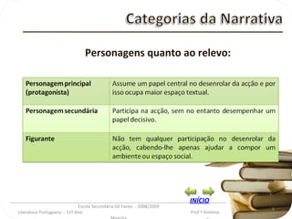 _________________________________________________________________________________________ Escola Secundária Gil Eanes  - 2008/2009 Literatura Portuguesa  - 11º Ano  Prof.ª Antónia Mancha Personagens quanto ao relevo: INÍCIO 
