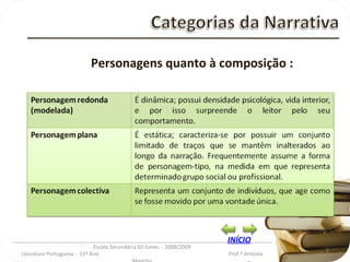 _________________________________________________________________________________________ Escola Secundária Gil Eanes  - 2008/2009 Literatura Portuguesa  - 11º Ano  Prof.ª Antónia Mancha Personagens quanto à composição : INÍCIO 