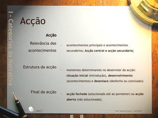 I - Categorias da Narrativa acontecimentos principais e acontecimentos secundários;  Acção central e acção secundária;  momentos determinantes no desenrolar da acção:  situação inicial  (introdução),  desenvolvimento  (acontecimentos) e  desenlace  (desfecho ou conclusão); acção fechada  (solucionada até ao pormenor) ou  acção aberta  (não solucionada); Acção Relevância dos acontecimentos Estrutura da acção Final da acção Acção EBICC Prof. Teresa Pombo – Abril 2006 