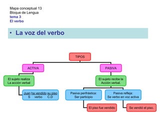Categorias Gramaticales El Verbo
