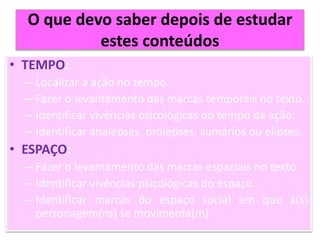 O que devo saber depois de estudar
estes conteúdos
• TEMPO:
– Localizar a ação no tempo.
– Fazer o levantamento das marcas temporais no texto.
– Identificar vivências psicológicas do tempo da ação.
– Identificar analepses, prolepses, sumários ou elipses.
• ESPAÇO:
– Fazer o levantamento das marcas espaciais no texto.
– Identificar vivências psicológicas do espaço.
– Identificar marcas do espaço social em que a(s)
personagem(ns) se movimenta(m).
 