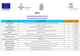 AGENTE DE IGUALDAD Título de Técnico Integración Social/Trabajo Social/Educación Social con formación en igualdad de géner...