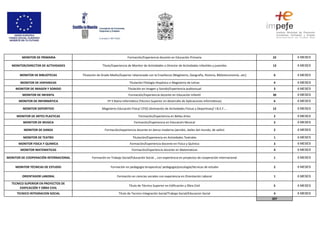  MONITOR DE PRIMARIA Formación/Experiencia docente en Educación Primaria 22 6 MESES
MONITOR/DIRECTOR DE ACTIVIDADES Título...