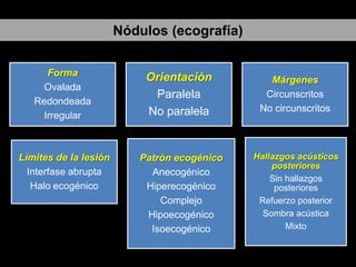Nódulos (ecografía)
Forma
Ovalada
Redondeada
Irregular

Orientación
Paralela
No paralela

Márgenes
Circunscritos
No circunscritos

Límites de la lesión
Interfase abrupta
Halo ecogénico

Patrón ecogénico
Anecogénico
Hiperecogénico
Complejo
Hipoecogénico
Isoecogénico

Hallazgos acústicos
posteriores
Sin hallazgos
posteriores
Refuerzo posterior
Sombra acústica
Mixto

 