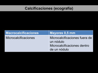Calcificaciones (ecografía)

Macrocalcificaciones

Mayores 0,5 mm

Microcalcificaciones

Microcalcificaciones fuera de
un nódulo
Microcalcificaciones dentro
de un nódulo

 