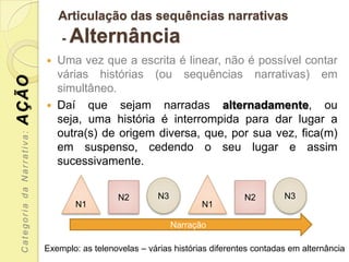 Articulação das sequências narrativas
                               -   Alternância
                              Uma vez que a escrita é linear, não é possível contar
                               várias histórias (ou sequências narrativas) em
AÇÃO



                               simultâneo.
                              Daí que sejam narradas alternadamente, ou
                               seja, uma história é interrompida para dar lugar a
                               outra(s) de origem diversa, que, por sua vez, fica(m)
 Categoria da Narrativa:




                               em suspenso, cedendo o seu lugar e assim
                               sucessivamente.


                                             N2         N3                    N2        N3
                                   N1                               N1

                                                             Narração

                           Exemplo: as telenovelas – várias histórias diferentes contadas em alternância
 
