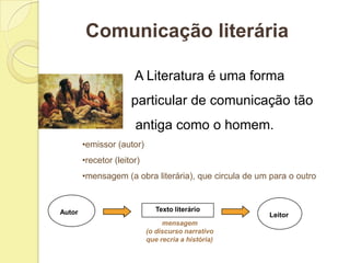 Comunicação literária

                       A Literatura é uma forma
                      particular de comunicação tão
                       antiga como o homem.
        •emissor (autor)
        •recetor (leitor)
        •mensagem (a obra literária), que circula de um para o outro



Autor                          Texto literário
                                                        Leitor
                                 mensagem
                            (o discurso narrativo
                            que recria a história)
 