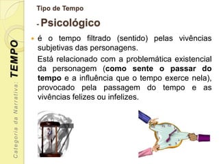 Tipo de Tempo

                               - Psicológico

                              é o tempo filtrado (sentido) pelas vivências
TEMPO


                               subjetivas das personagens.
                               Está relacionado com a problemática existencial
                               da personagem (como sente o passar do
                               tempo e a influência que o tempo exerce nela),
 Categoria da Narrativa:




                               provocado pela passagem do tempo e as
                               vivências felizes ou infelizes.
 