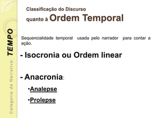 Classificação do Discurso

                             quanto à   Ordem Temporal
TEMPO


                           Sequencialidade temporal   usada pelo narrador   para contar a
                           ação.

                           - Isocronia ou Ordem linear
 Categoria da Narrativa:




                           - Anacronia:
                              •Analepse
                              •Prolepse
 